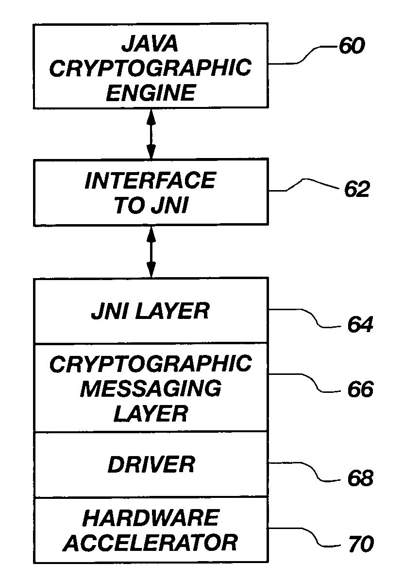 Hybrid Java-C network appliance