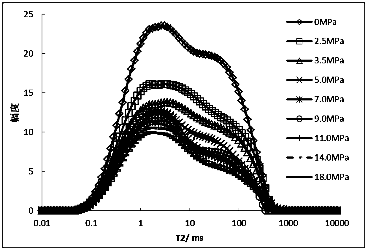 Method for evaluating effects of pores with different dimensions on compressibility of total pore during pressurization