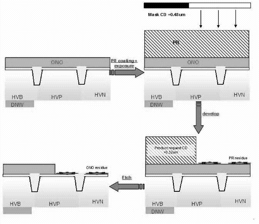 Method for overcoming exposure region defect caused by underexposure