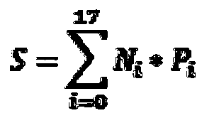 An integrated data desensitization system and method for an identity card number