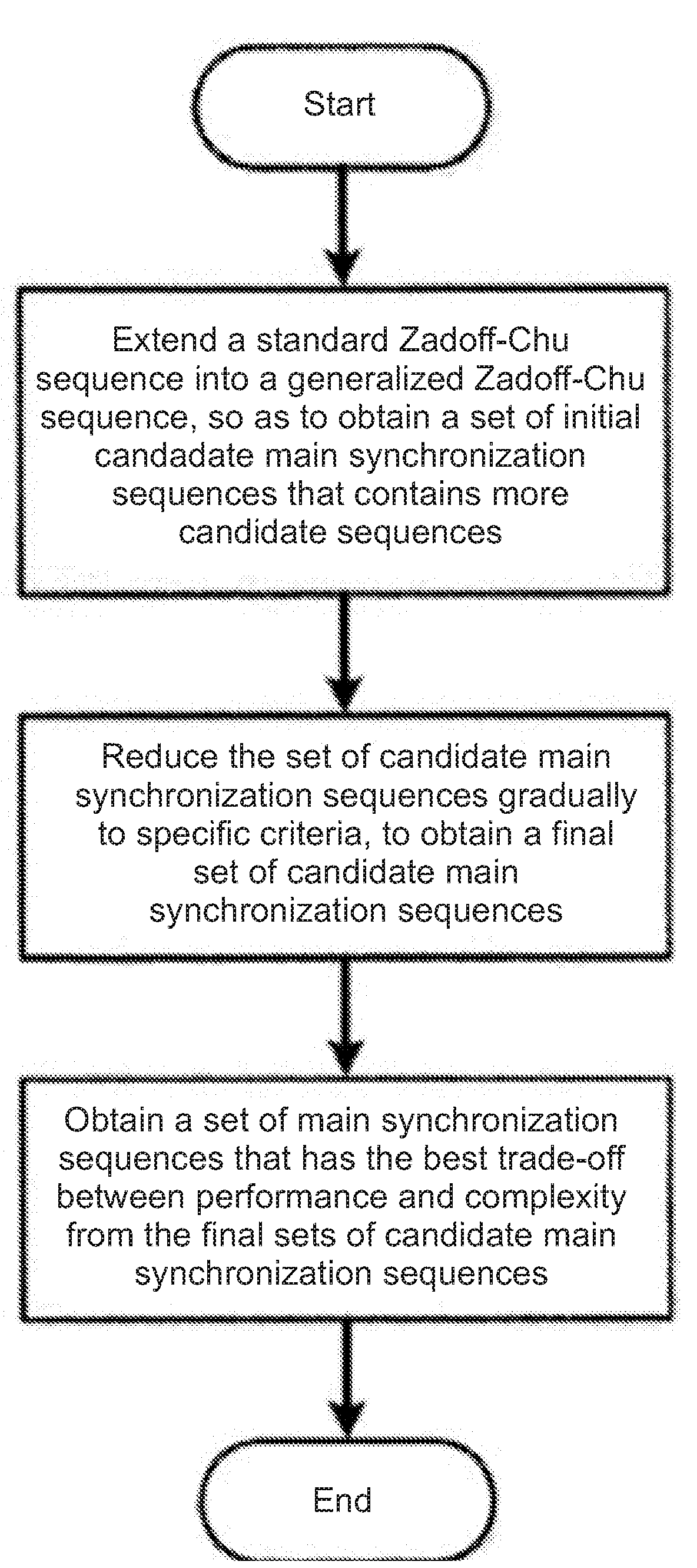 Main Synchronization Sequence Design Method for Global Covering Multi-Beam Satellite LTE