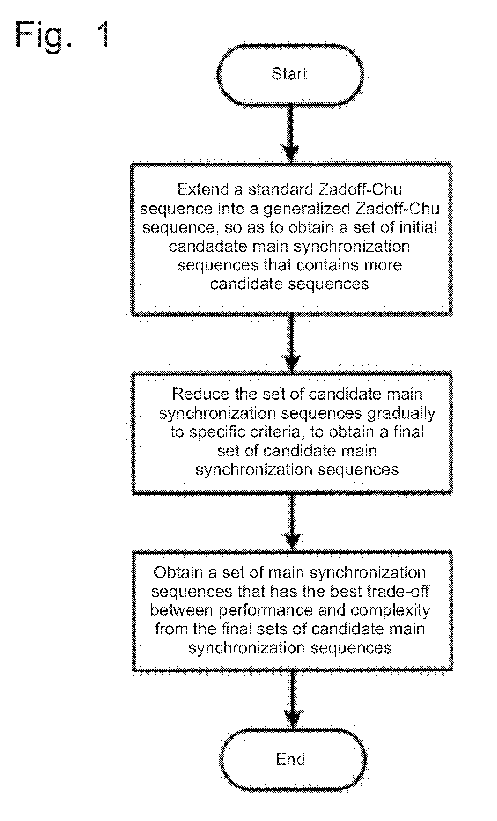 Main Synchronization Sequence Design Method for Global Covering Multi-Beam Satellite LTE