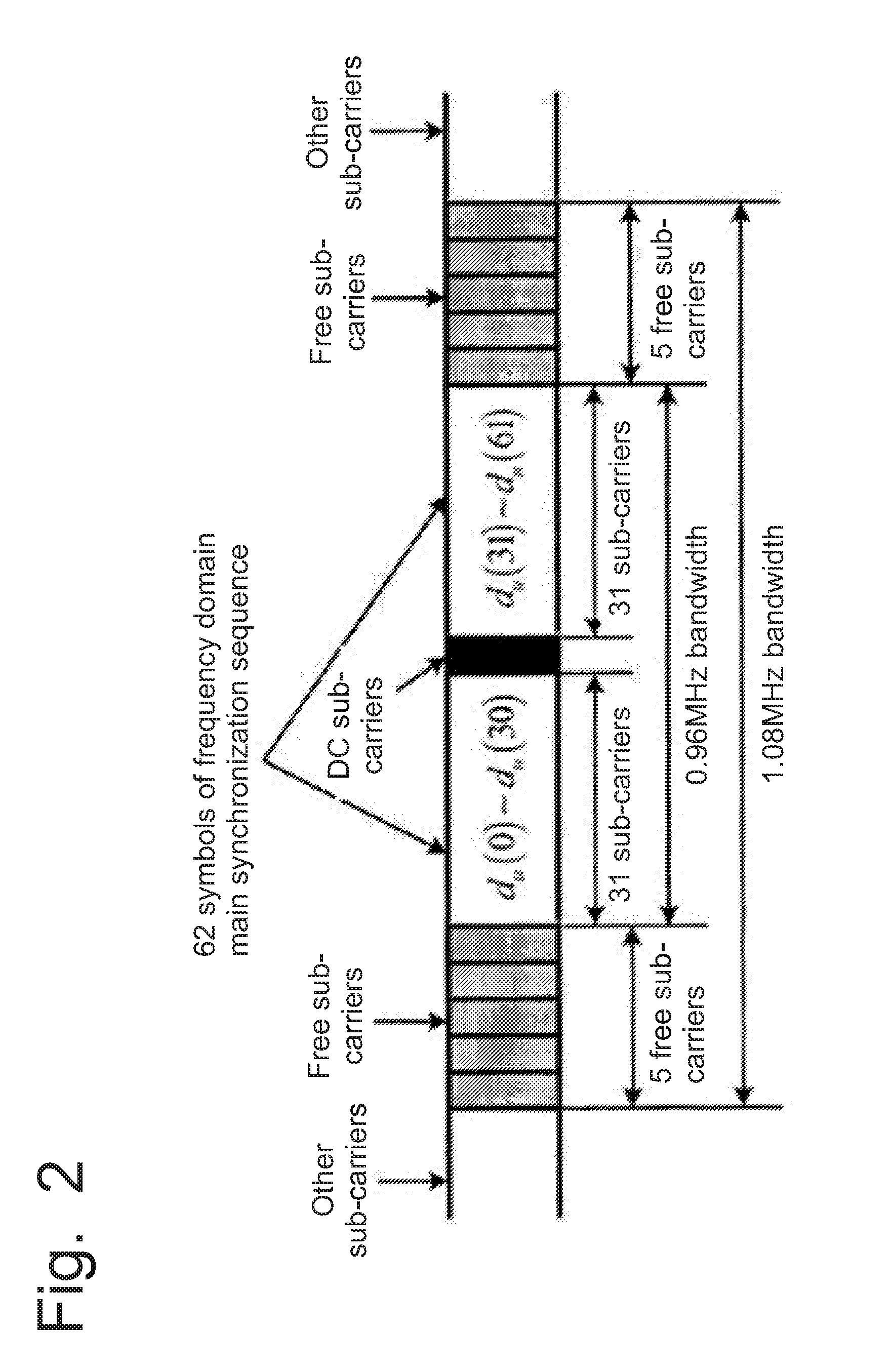 Main Synchronization Sequence Design Method for Global Covering Multi-Beam Satellite LTE