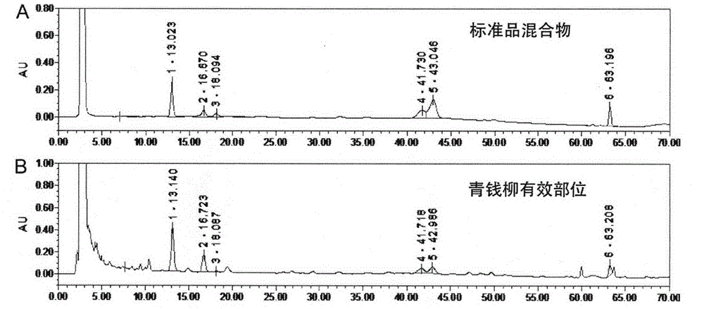 Application of cyclocarya paliurus effective part in preparation of medicine used for treating non-alcoholic fatty liver disease