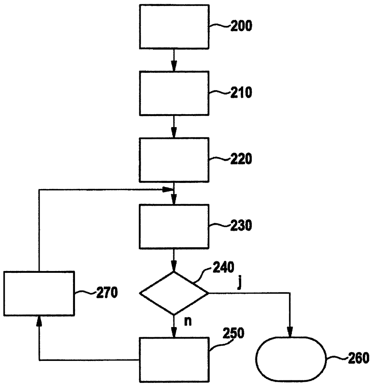 Method for controlling an internal combustion engine and device for controlling an internal combustion engine