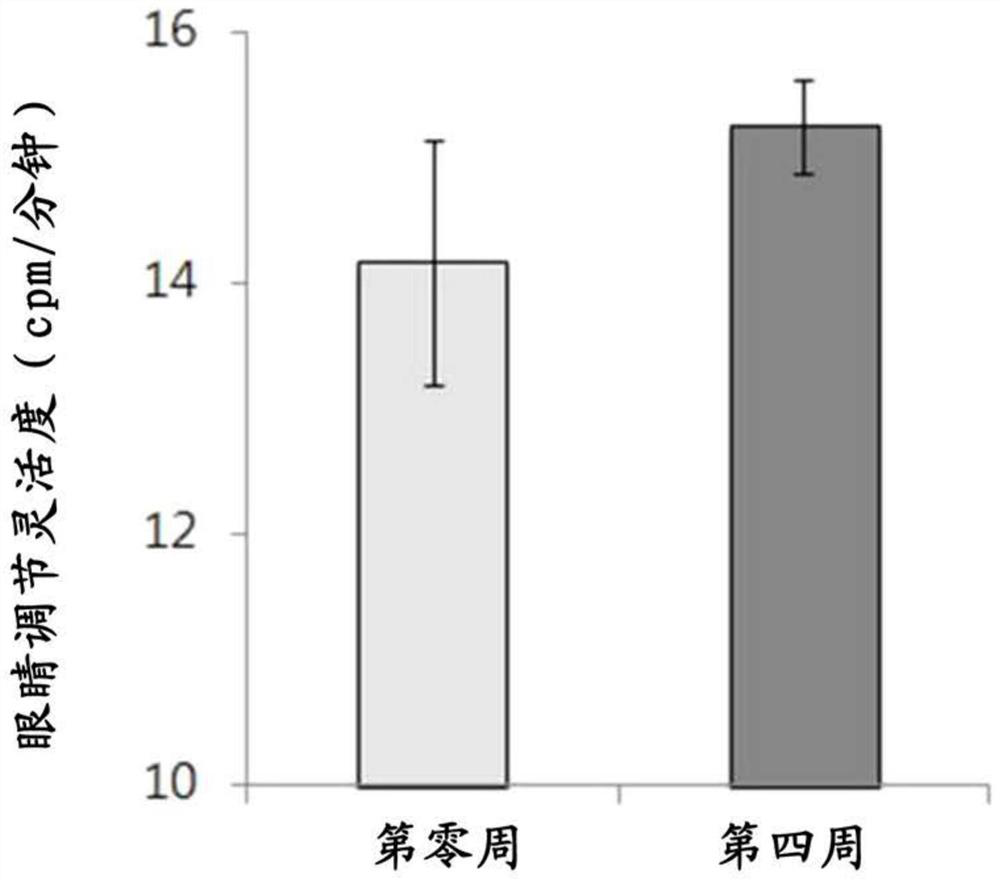 Black material ferment, preparation method thereof and use thereof for increasing antioxidant activity and protecting eyes