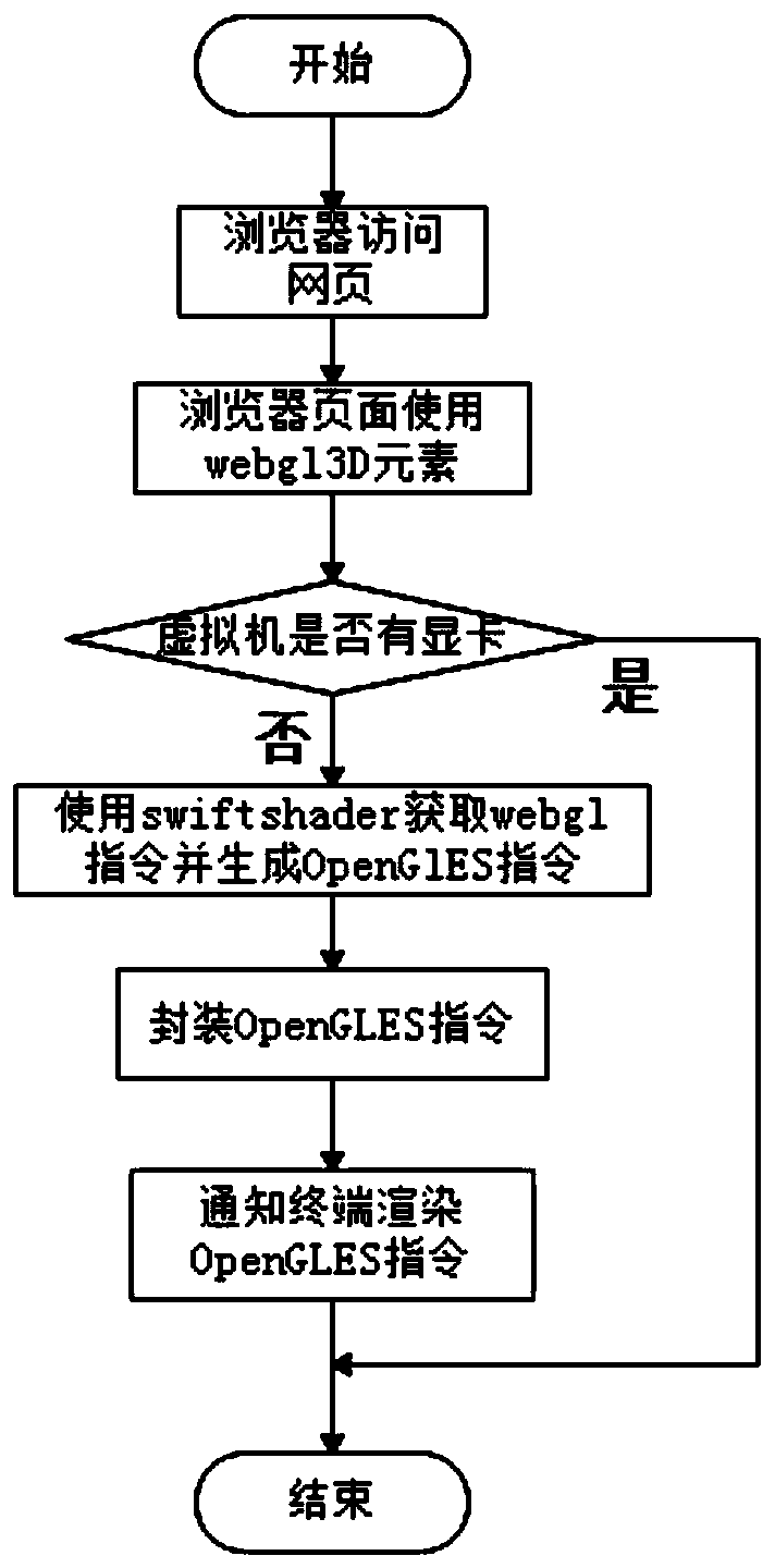 Three-dimensional element rendering method, desktop cloud server and desktop cloud system