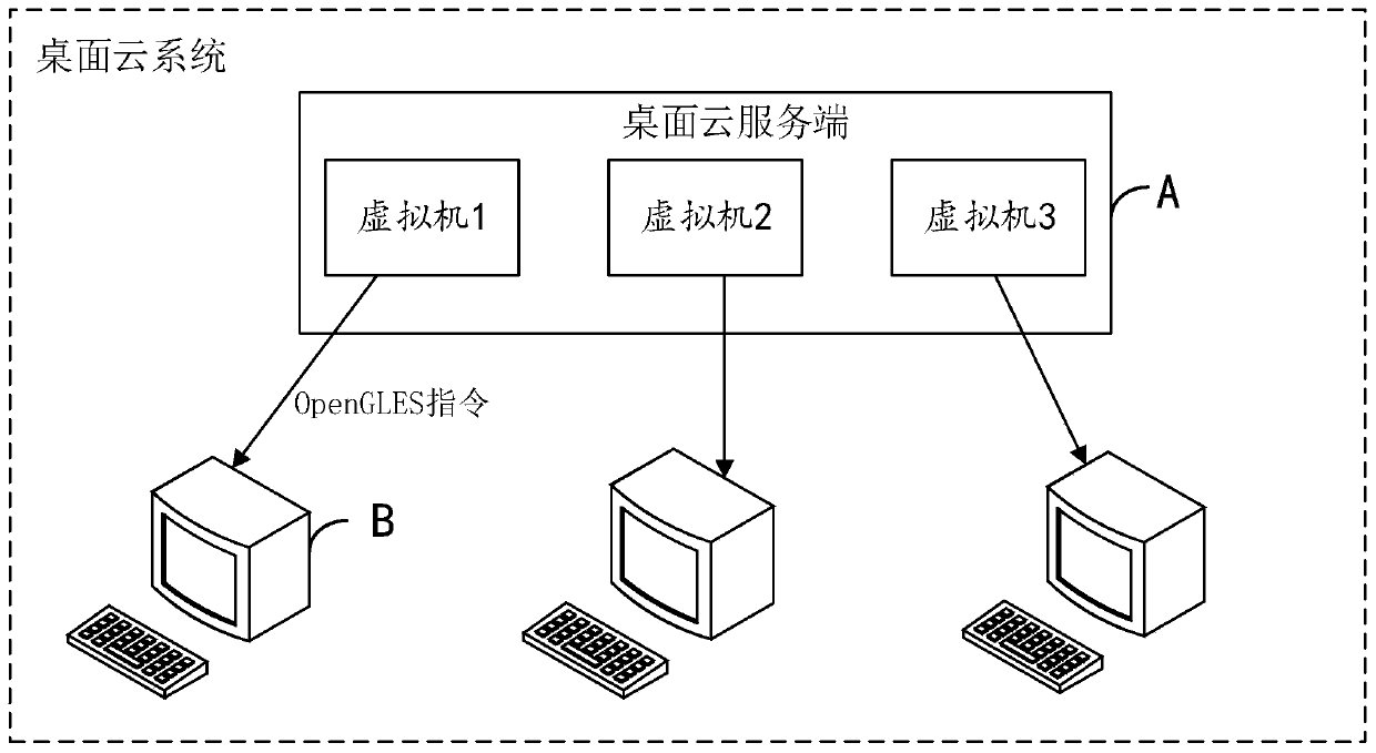 Three-dimensional element rendering method, desktop cloud server and desktop cloud system