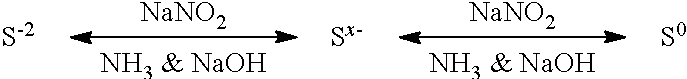 Pyrophoric Iron Sulfide Treatment Using Sodium Nitrite