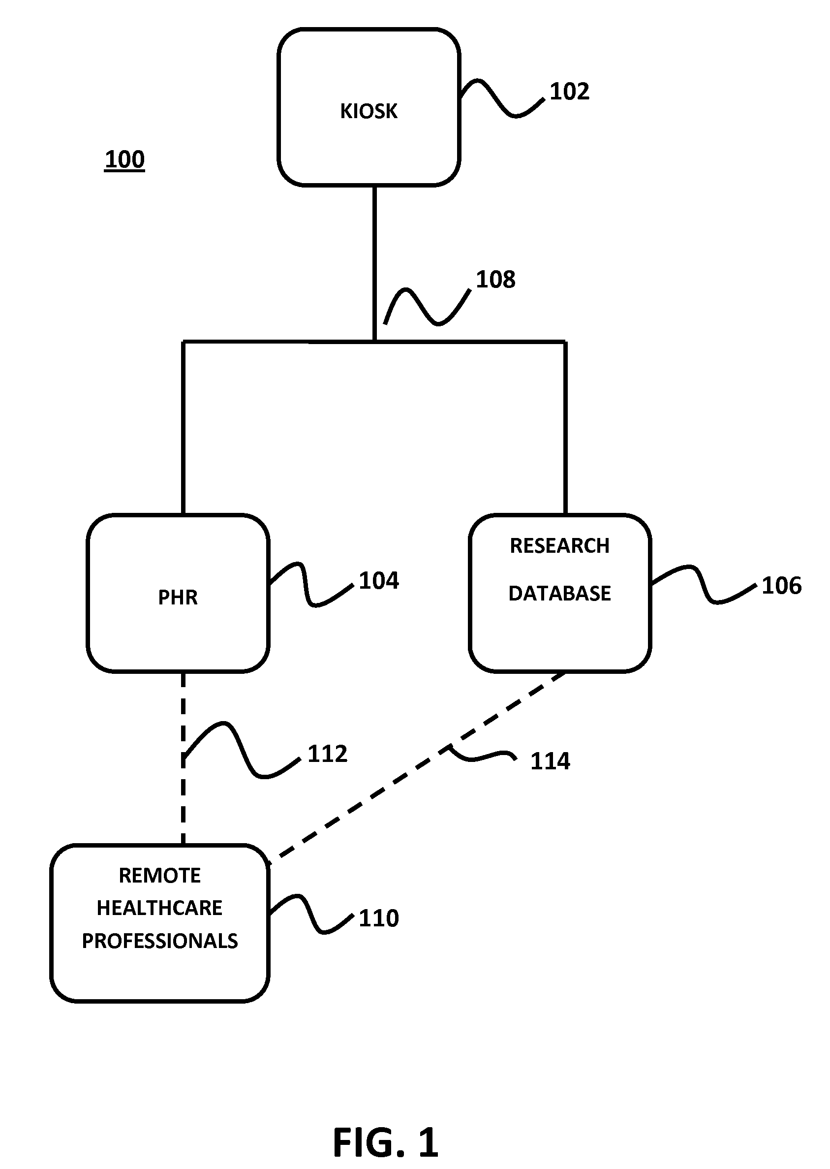 Community based managed health kiosk system for soliciting medical testing and health study participants