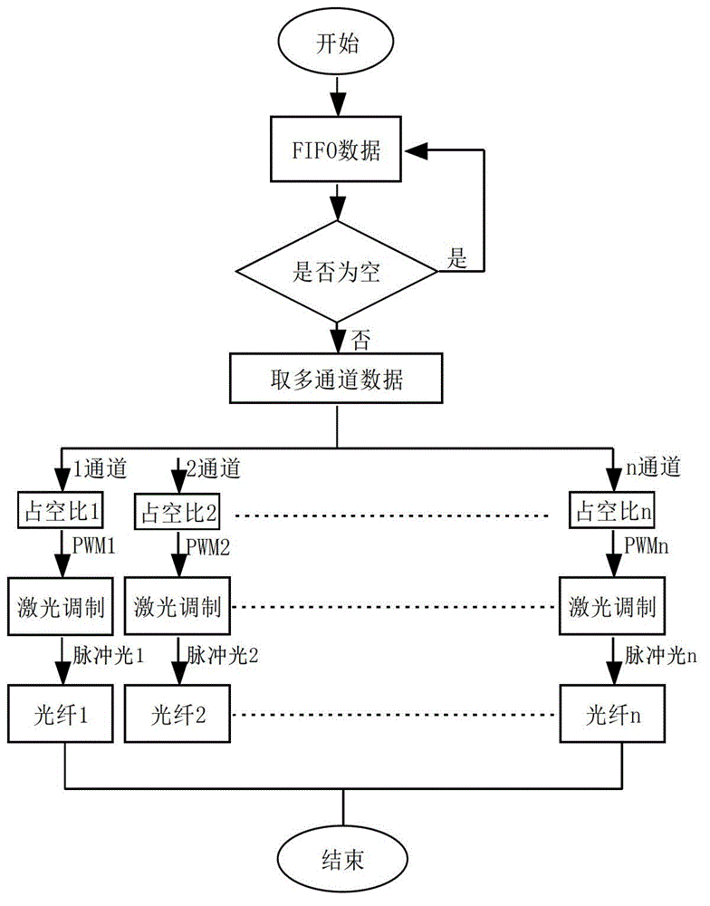 Array fiber opto-acoustic bionic ear device and signal conversion method