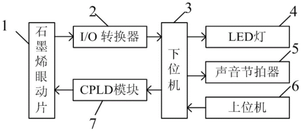 Graphene eye movement piece, eye movement psychological adjustment instrument and eye movement testing method