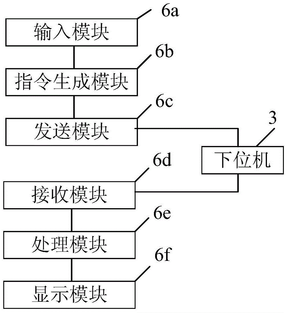 Graphene eye movement piece, eye movement psychological adjustment instrument and eye movement testing method