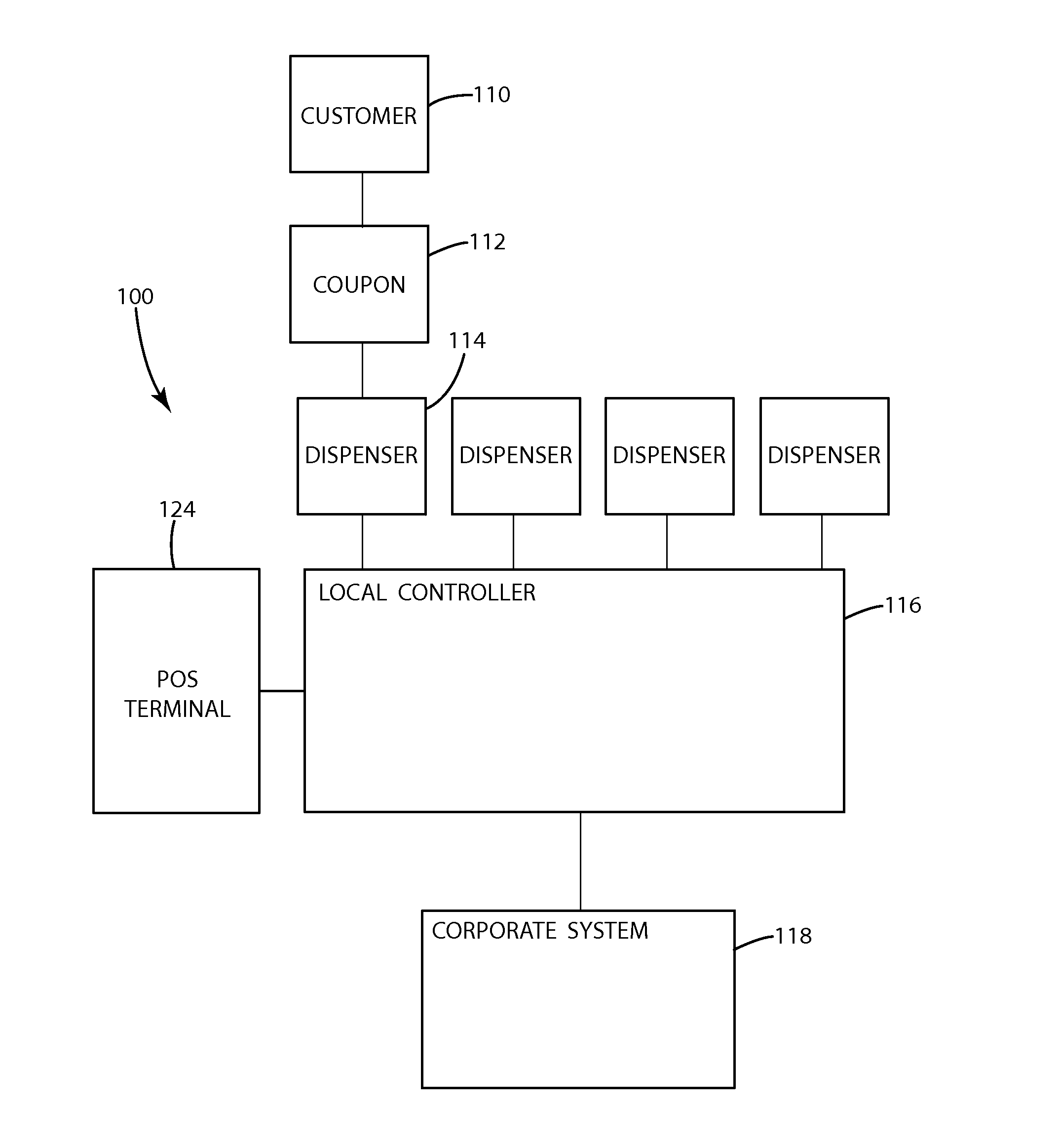 Method of validating a discount offer