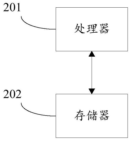 Method, system and device for customizing and editing dial interface, and medium