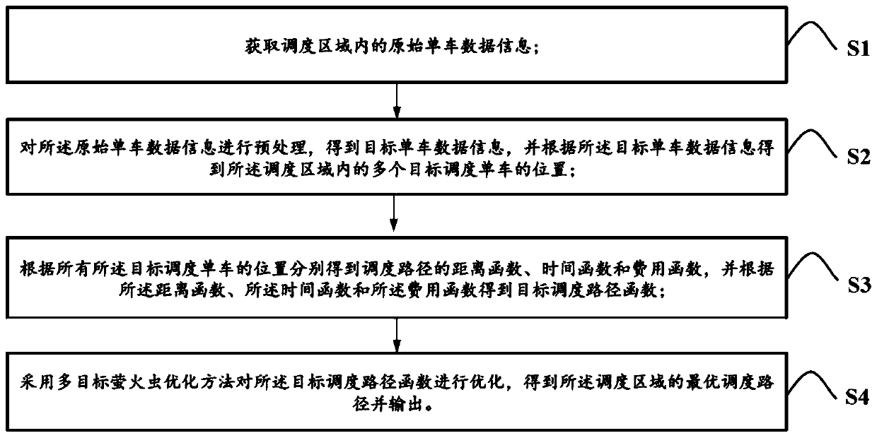 Firefly optimization-based shared bicycle scheduling method, system, device and medium