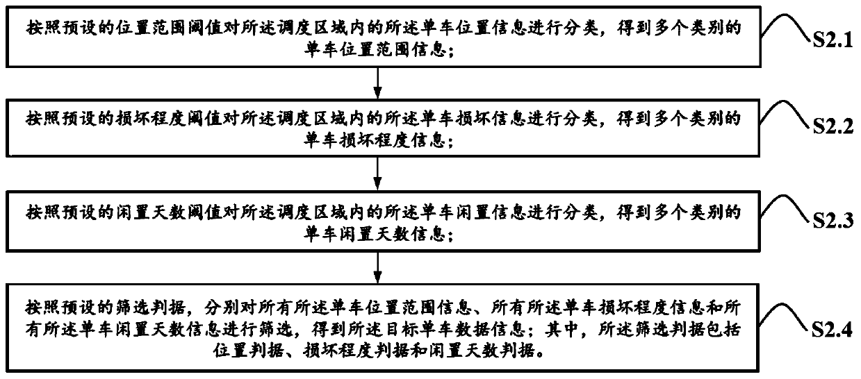 Firefly optimization-based shared bicycle scheduling method, system, device and medium