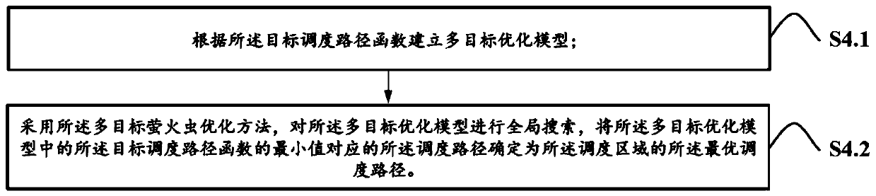 Firefly optimization-based shared bicycle scheduling method, system, device and medium