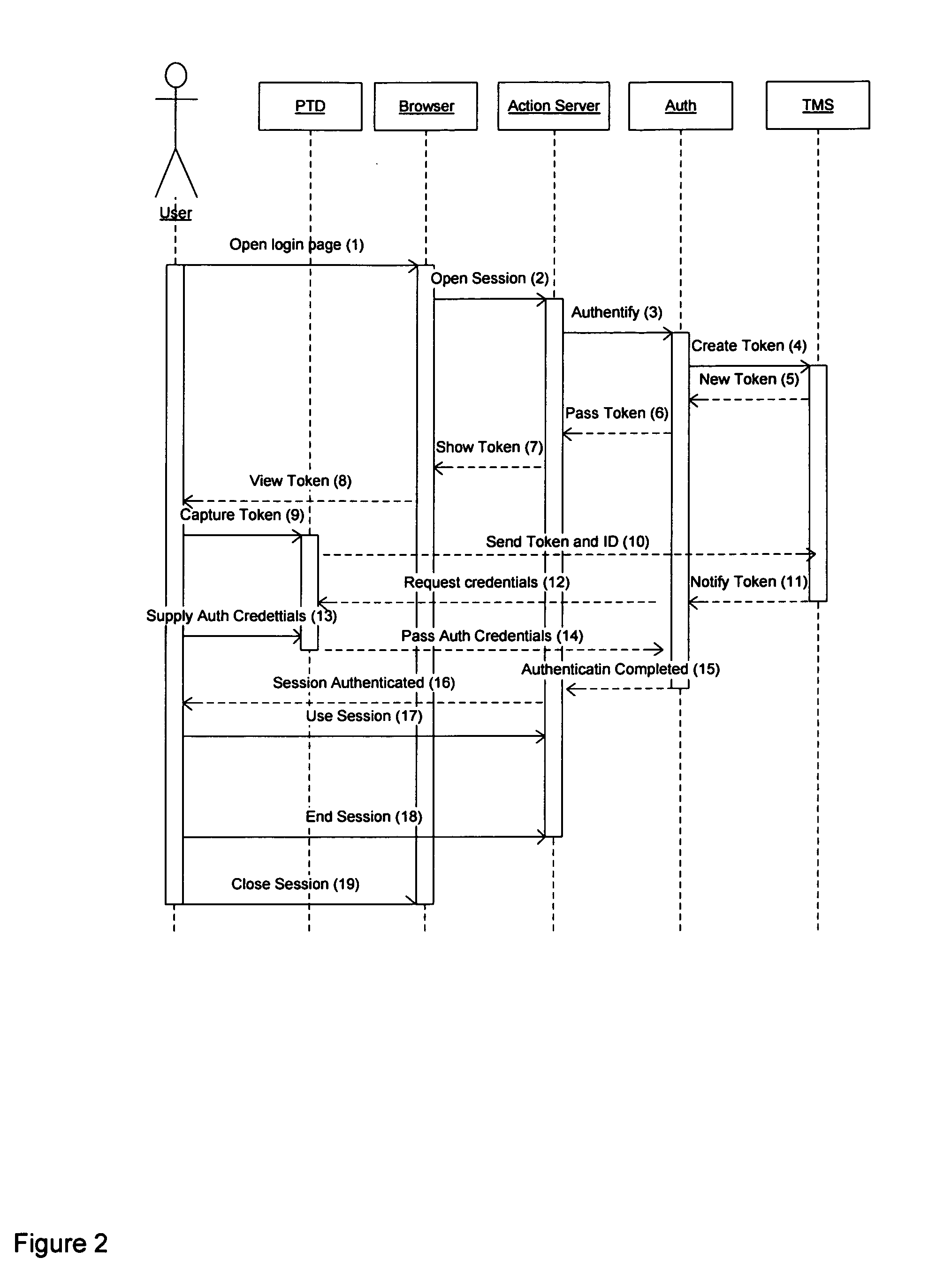 System and method for user authentication by means of web-enabled personal trusted device