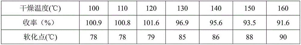 A kind of preparation method of green high-purity thermoplastic phenolic resin