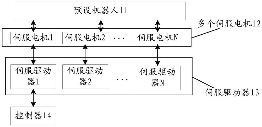 Robot control system and method