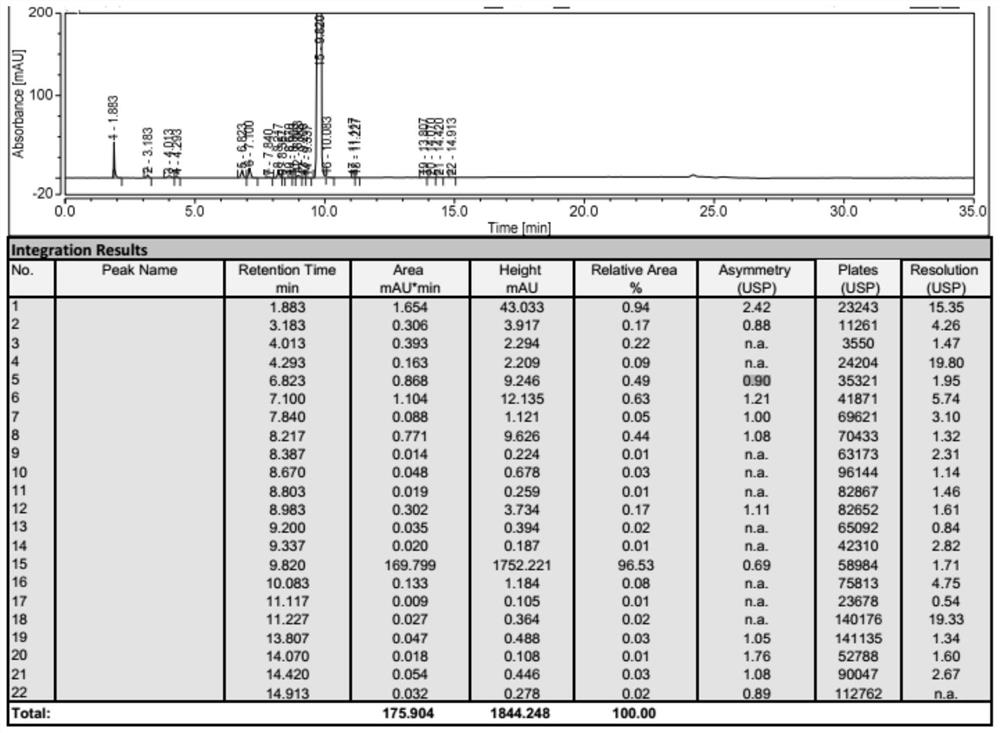 Preparation method of amorphous quinoline carboxamide derivative