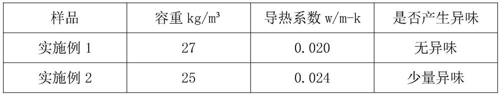 Foaming product using air to replace foaming agent and preparation method thereof