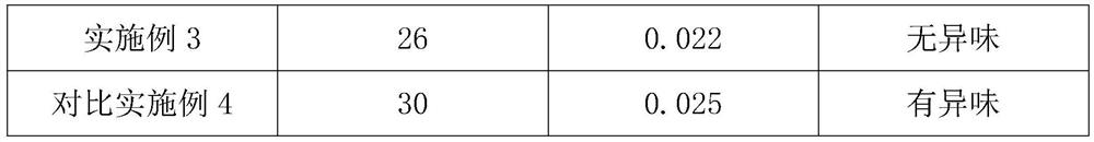 Foaming product using air to replace foaming agent and preparation method thereof