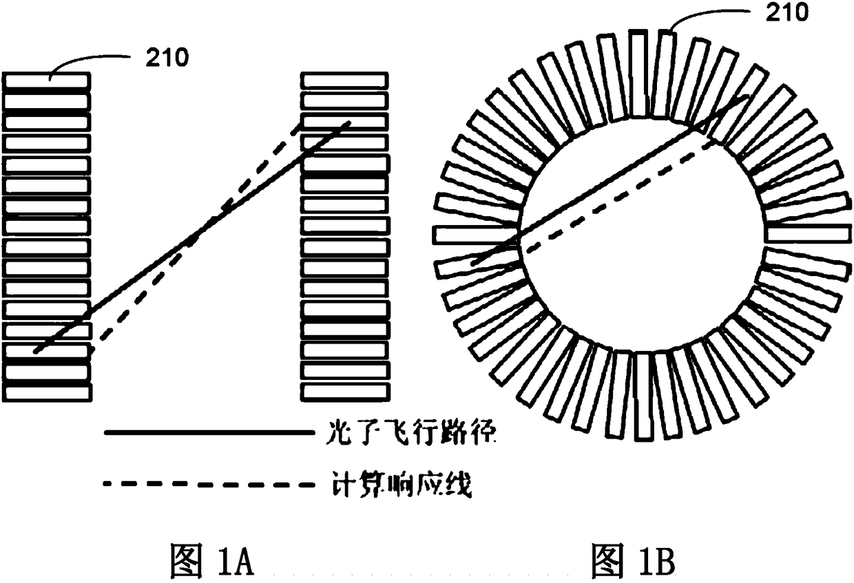 Detector and emission imaging device having same