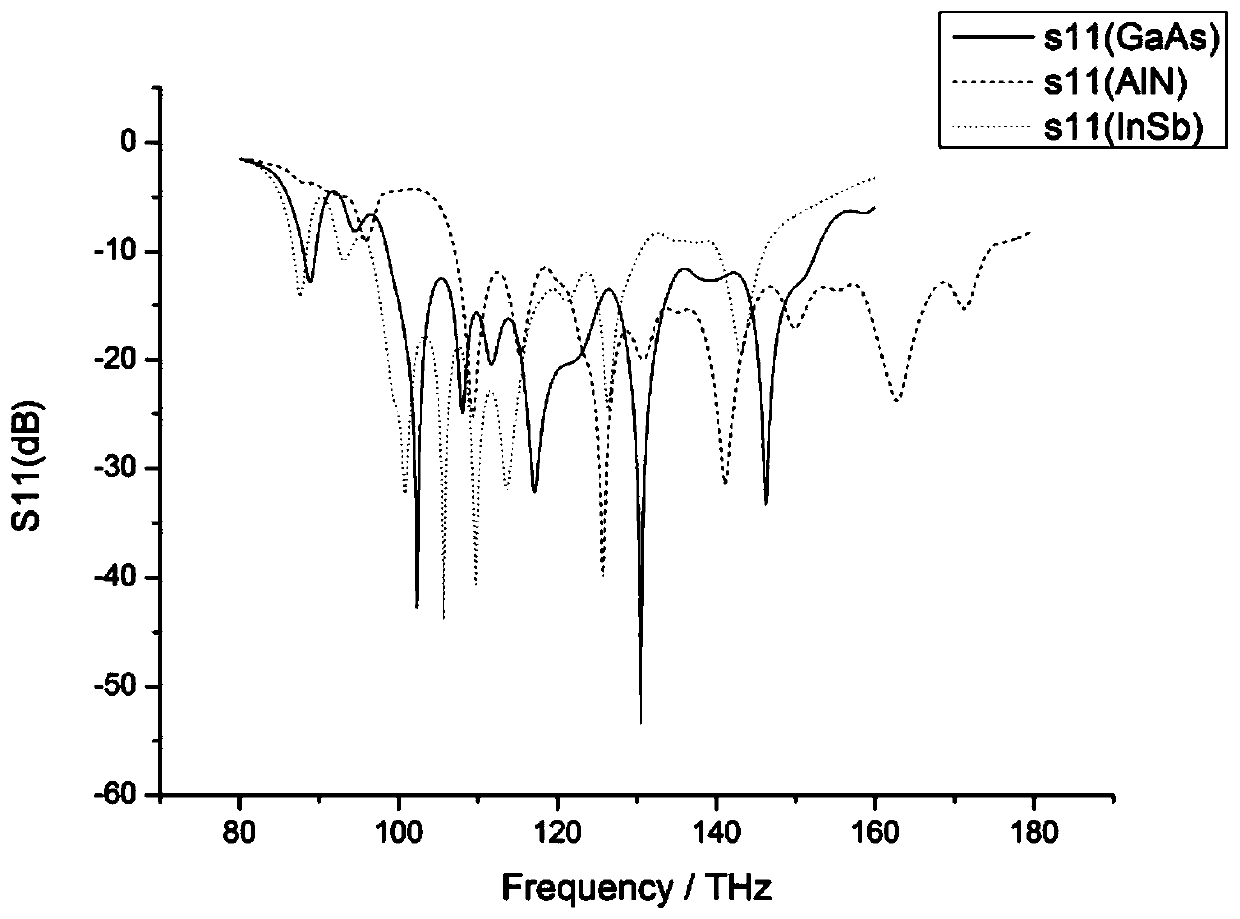 Metamaterial wave absorber