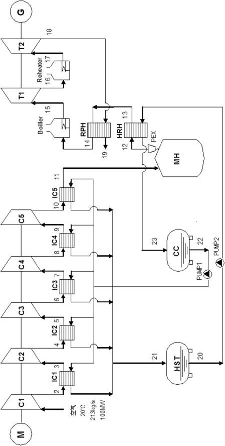 Compressed air energy storage system