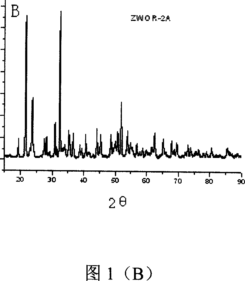 Laser synthetic method for negative expansion coefficient material