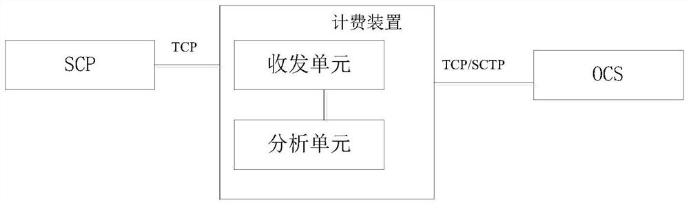 Device, system and method for realizing communication charging in communication network