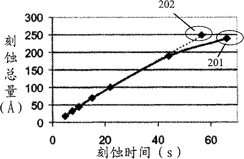 Method for removing film