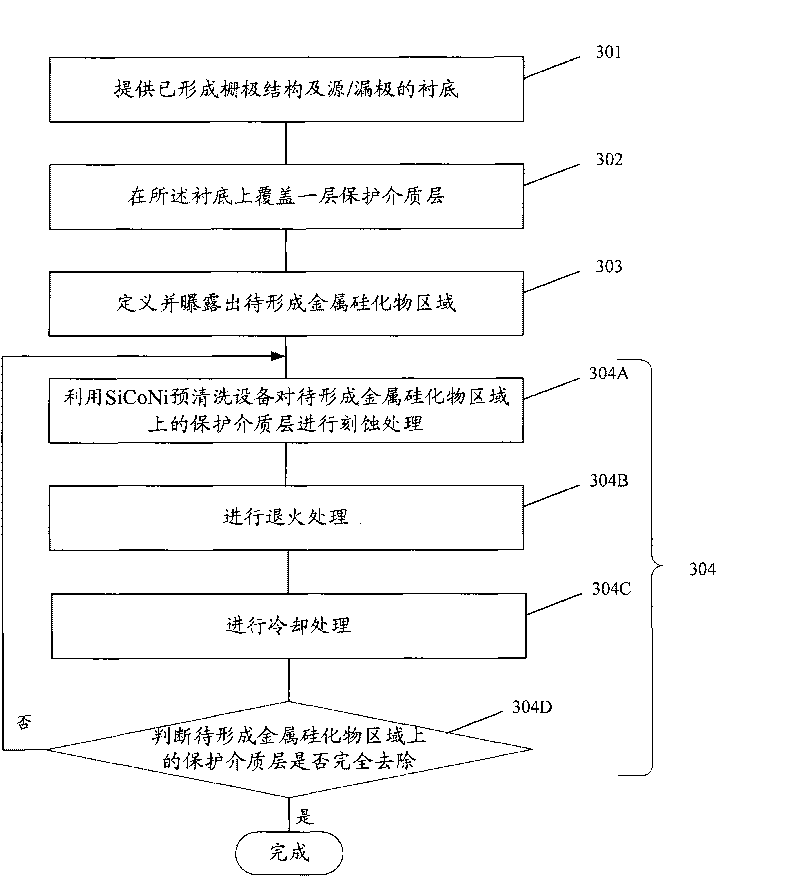 Method for removing film