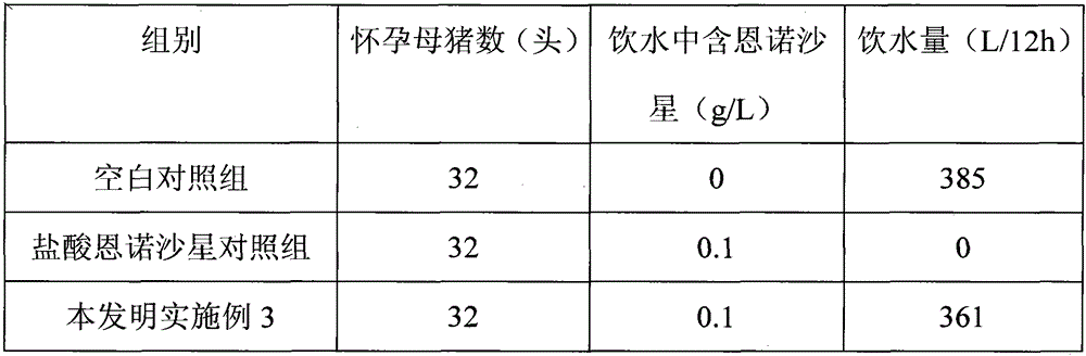 A kind of drug compound preparation containing quinolones and its preparation method and application