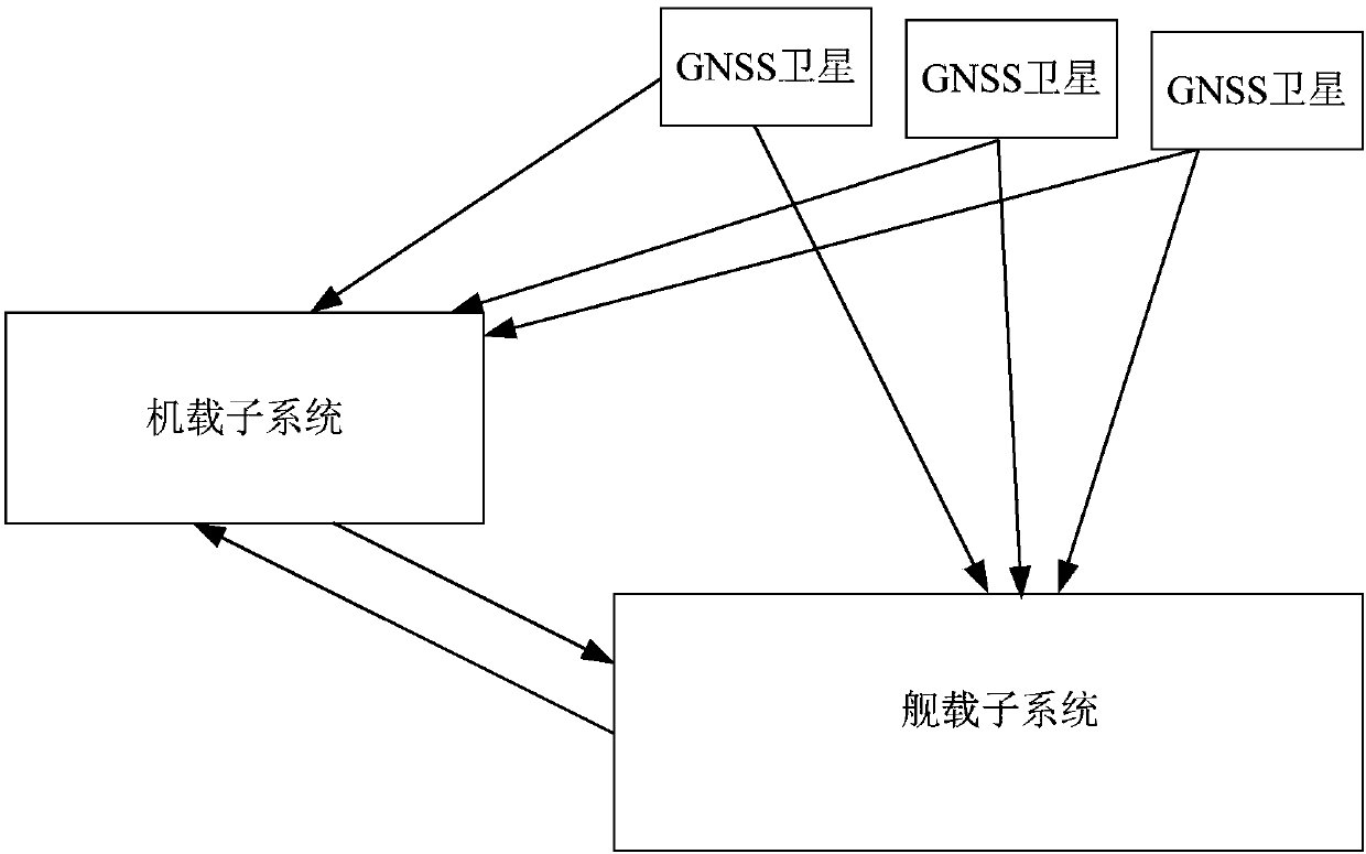 Positioning domain MRCC (Multiple Reference Consistency Check) method and device of sea-based JPALS (Joint Precision Approach and Landing System)