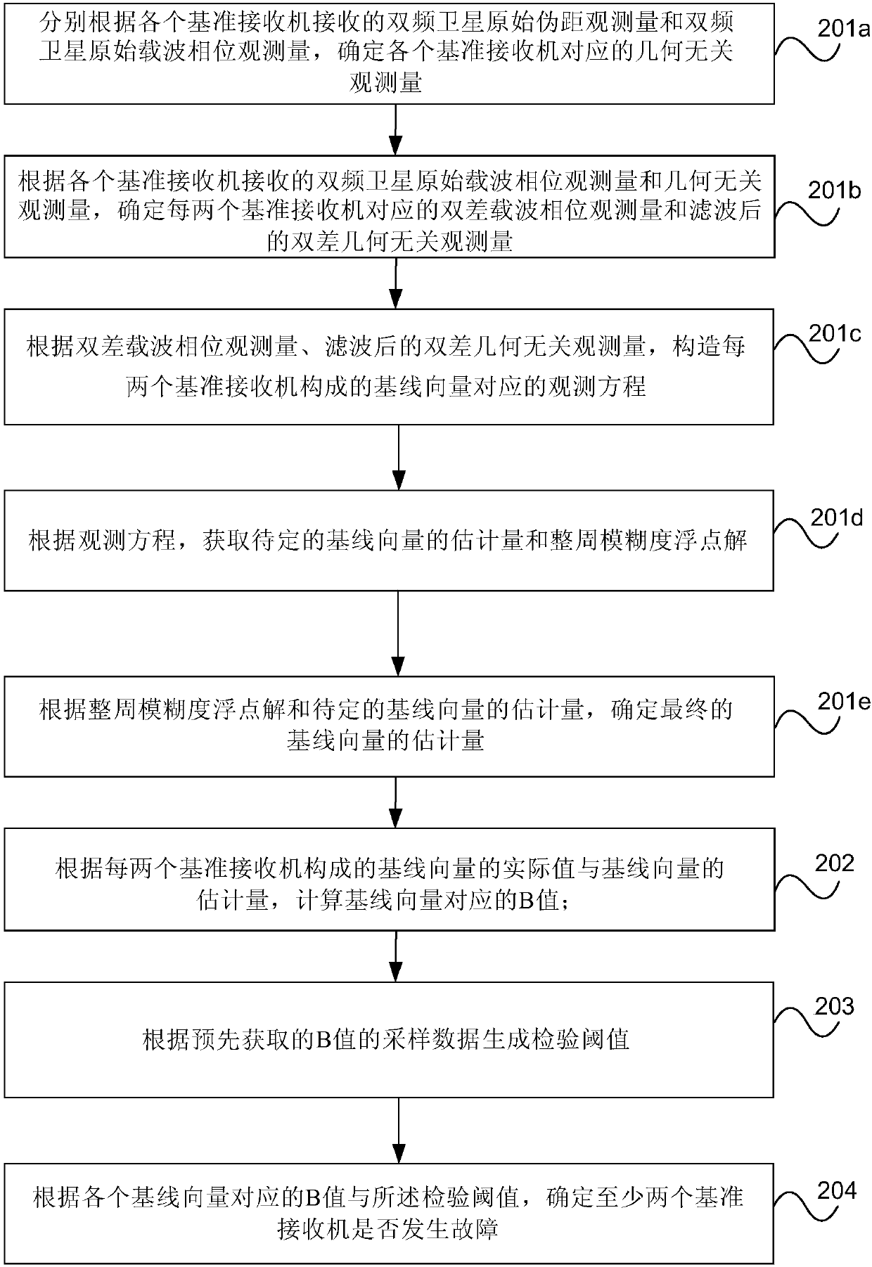 Positioning domain MRCC (Multiple Reference Consistency Check) method and device of sea-based JPALS (Joint Precision Approach and Landing System)