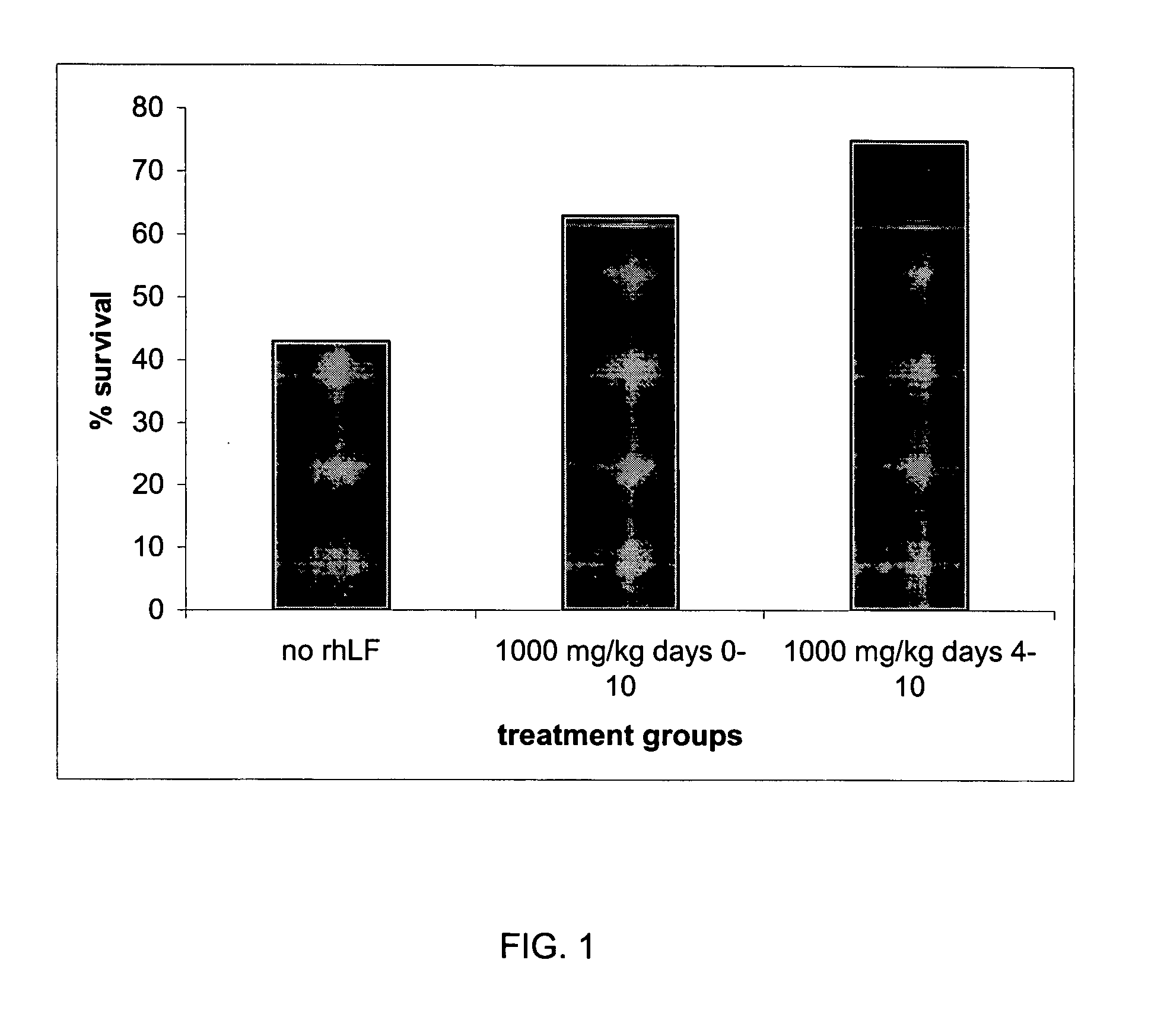 Use of lactoferrin in prophylaxis against infection and/or inflammation in immunosuppressed subjects