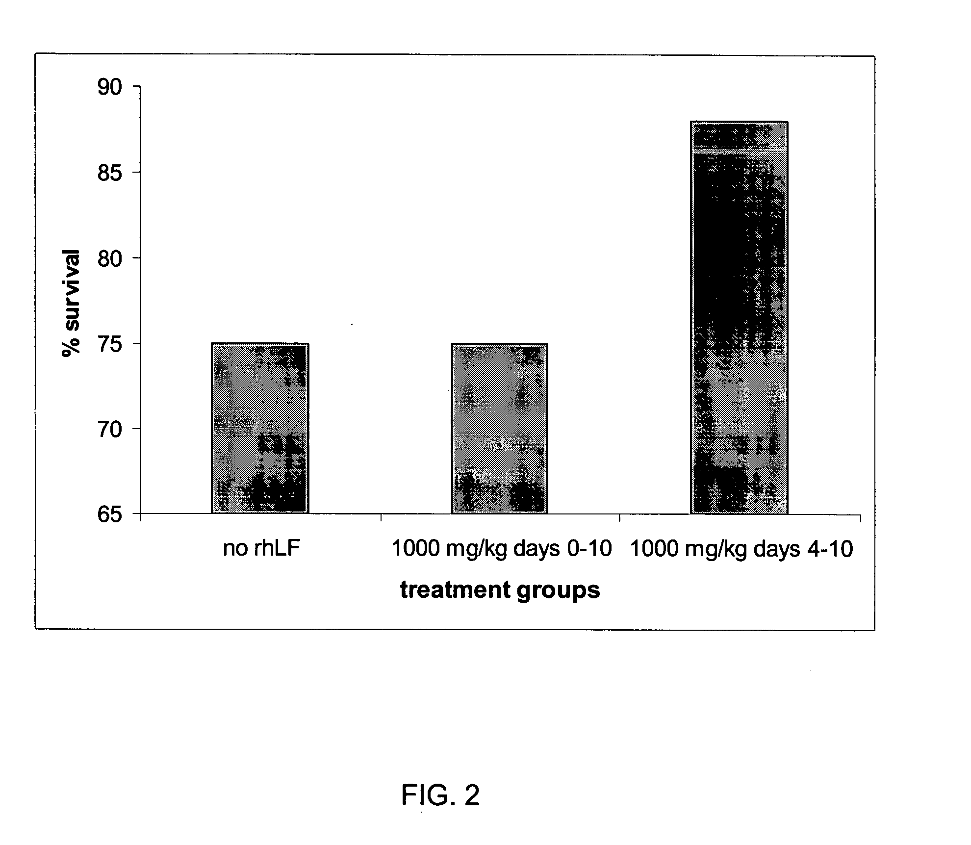 Use of lactoferrin in prophylaxis against infection and/or inflammation in immunosuppressed subjects