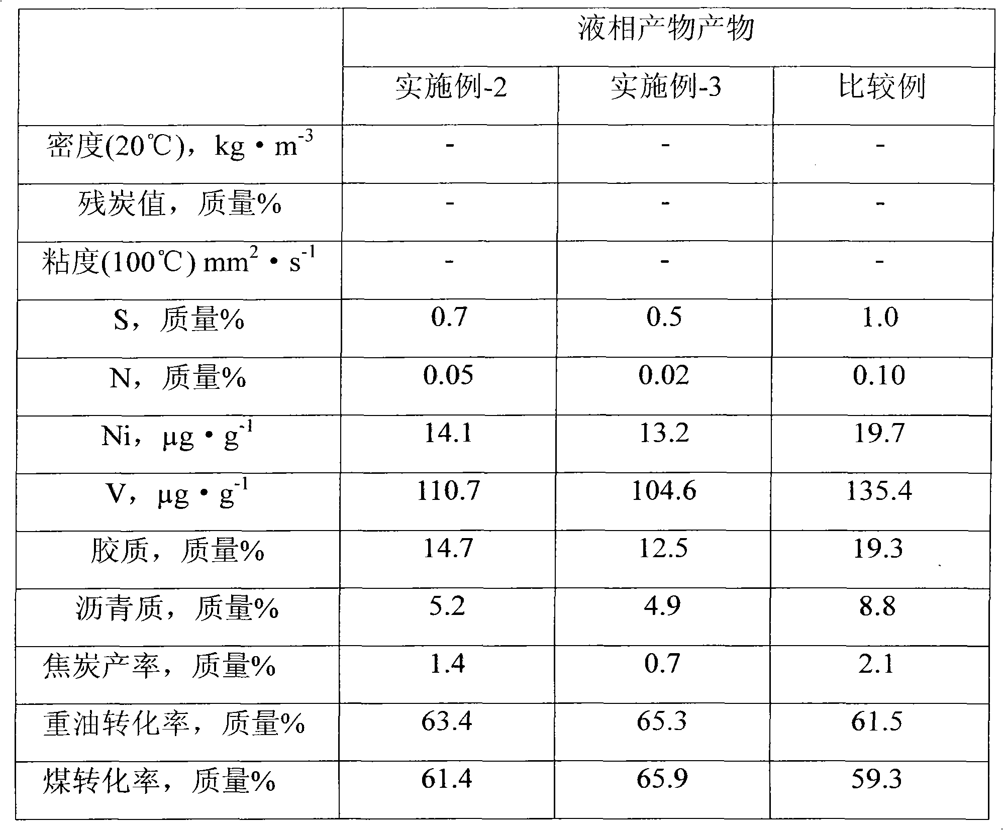 Processing method of coal and oil co-refining