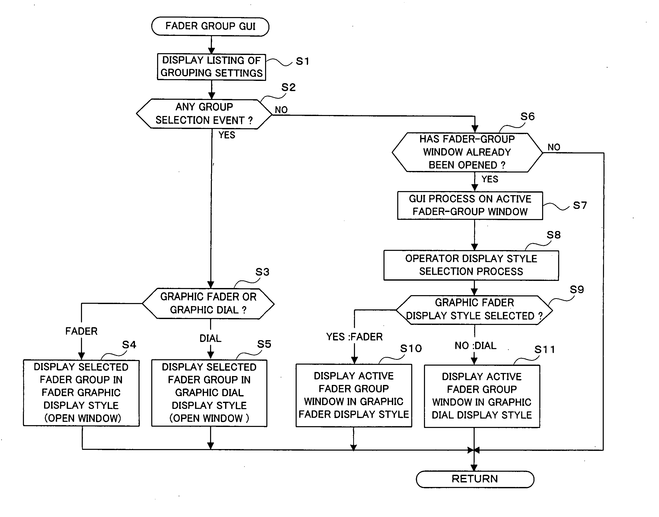 Mixer apparatus and computer program