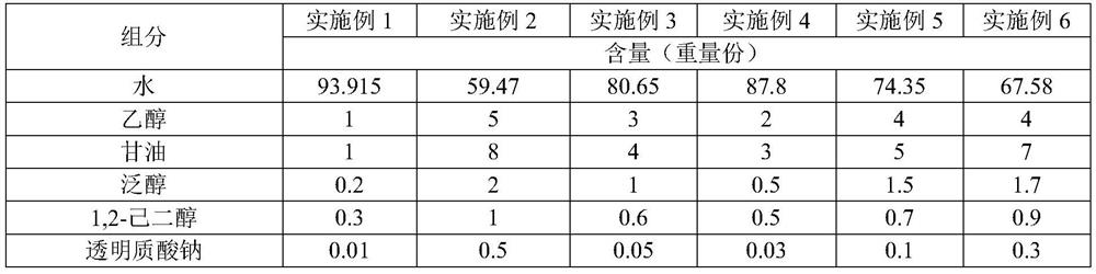 Acne-removing skin care composition and preparation method thereof