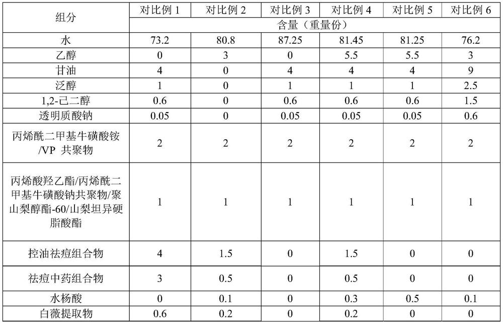 Acne-removing skin care composition and preparation method thereof