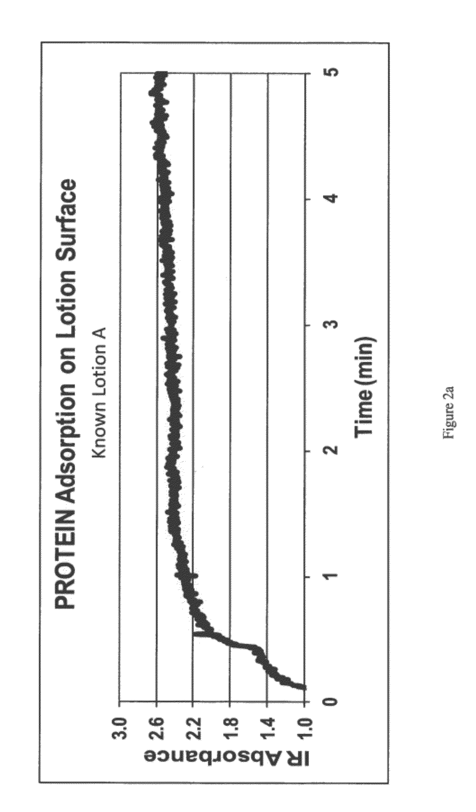 Absorbent article with philic anhydrous lotion