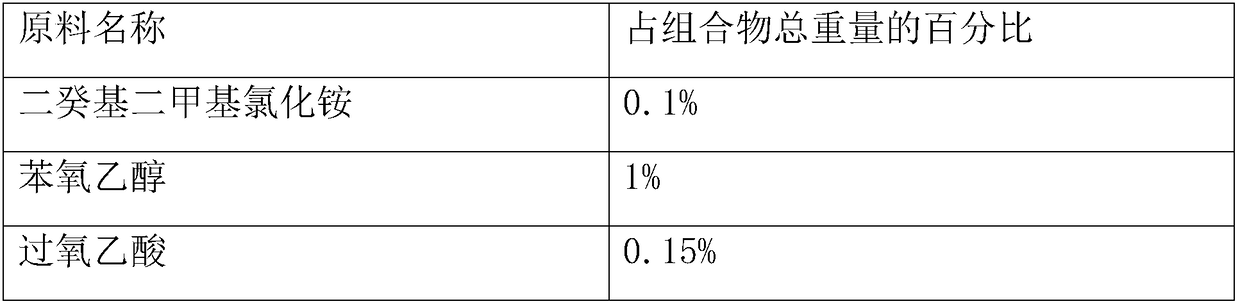 Wound washing and disinfection composition