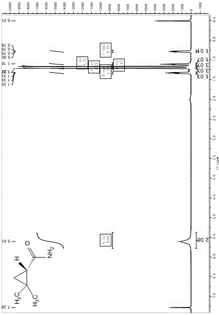 A kind of preparation method of chiral dimethyl cyclopropanamide