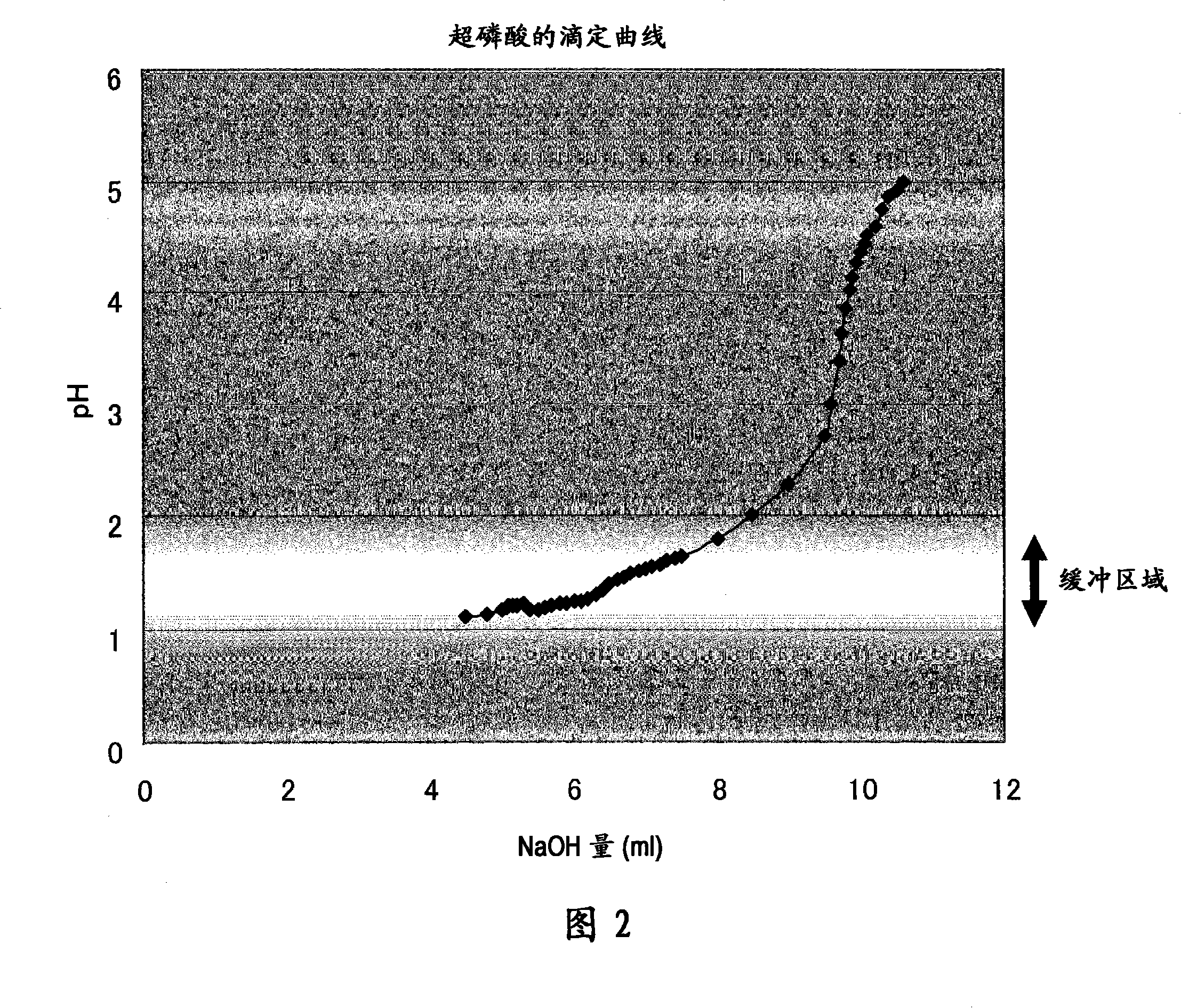 Collagen produced accelerant, dressing material, and method for producing collagen