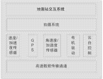 Distributed real-time three-dimensional geographic surveying and mapping system on basis of unmanned aerial vehicle clusters