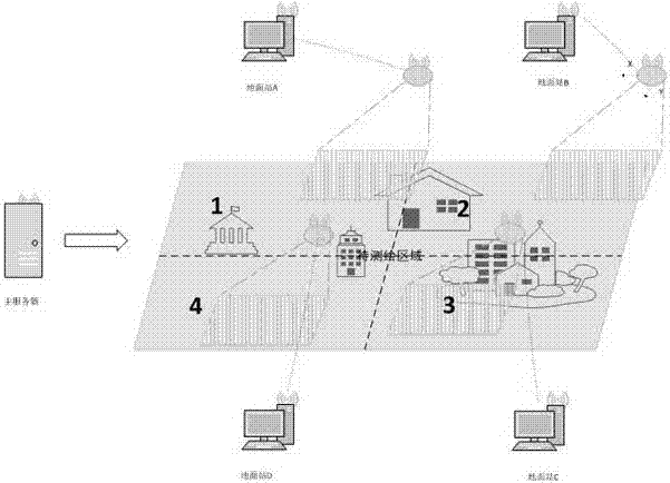 Distributed real-time three-dimensional geographic surveying and mapping system on basis of unmanned aerial vehicle clusters